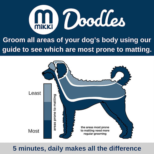 Mikki Doodle Poodle Crossbreed Dog Grooming De-Matter Comb