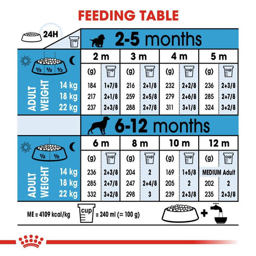 Royal Canin Size Health Nutrition Medium Puppy Food 4kg - Get Set Pet