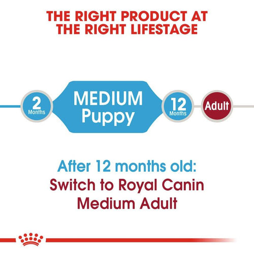 Royal Canin Size Health Nutrition Medium Puppy Food 4kg - Get Set Pet