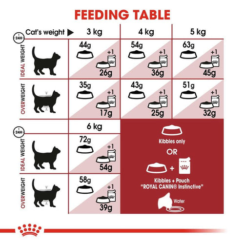 Royal Canin Feline Health Nutrition Fit 32 Adult Cat Food - Get Set Pet