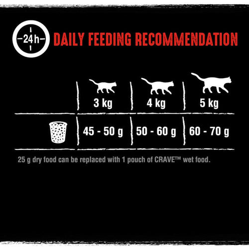 Crave Adult Dry Cat Food with Chicken & Beef 7kg - Get Set Pet