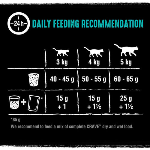 Crave Adult Dry Cat Food with Salmon & Whitefish 7kg - Get Set Pet