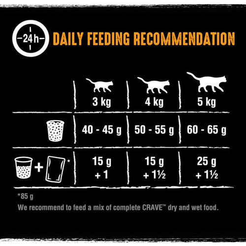 Crave Adult Dry Cat Food with Turkey & Chicken 7kg - Get Set Pet