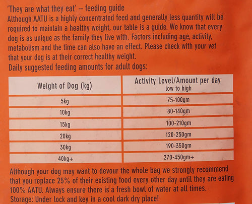 AATU 80/20 Adult Dog Food Chicken 10kg - Get Set Pet