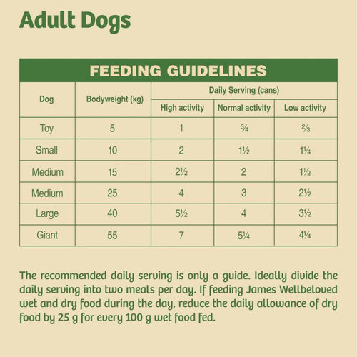 James Wellbeloved Adult Wet Dog Food Tins Turkey, Lamb & Chicken in Loaf 12x400g - Get Set Pet
