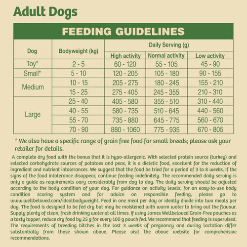 James Wellbeloved Grain Free Adult Dry Dog Food Turkey & Veg 10kg - Get Set Pet