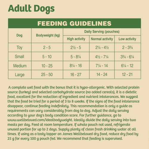 James Wellbeloved Pouches Grain Free Turkey Adult Dog Food, 12x100g - Get Set Pet