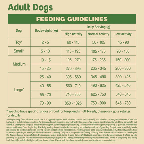 James Wellbeloved Adult Dry Dog Food Lamb & Rice 7.5kg (Best Before 22/01/2023) - Get Set Pet