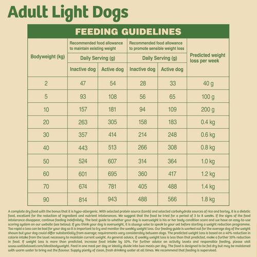 James Wellbeloved Adult Light Dry Dog Food Lamb & Rice 12.5kg - Get Set Pet