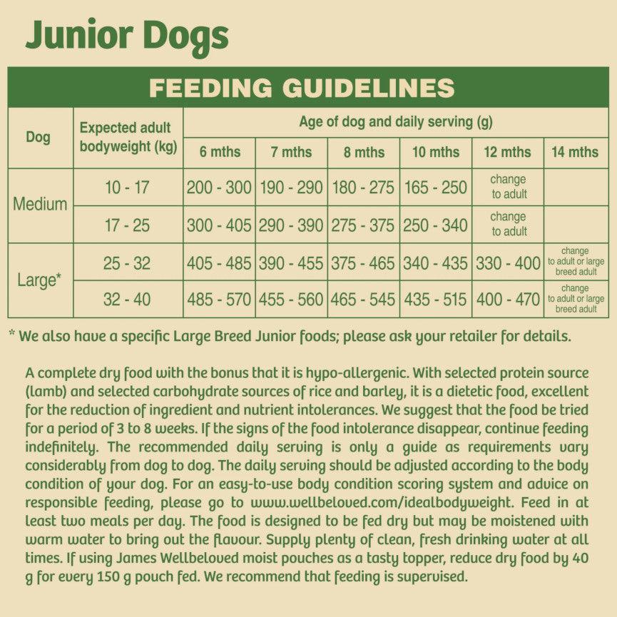 James wellbeloved puppy deals food guide