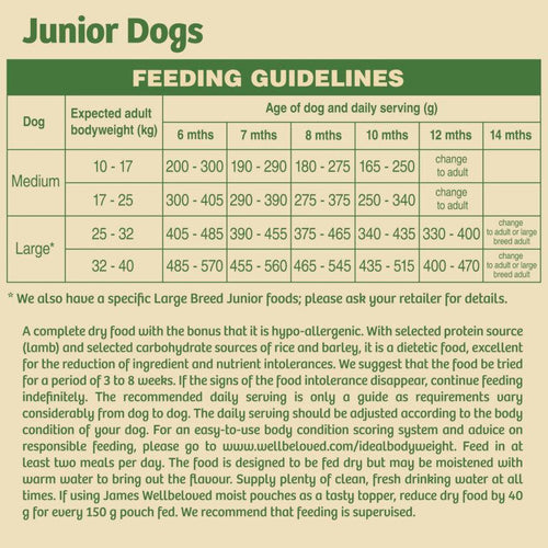 James Wellbeloved Junior Dry Dog Food Lamb & Rice 15kg - Get Set Pet