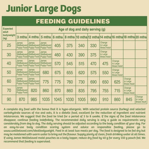James Wellbeloved Junior Large Breed Dry Dog Food Turkey & Rice 15kg - Get Set Pet