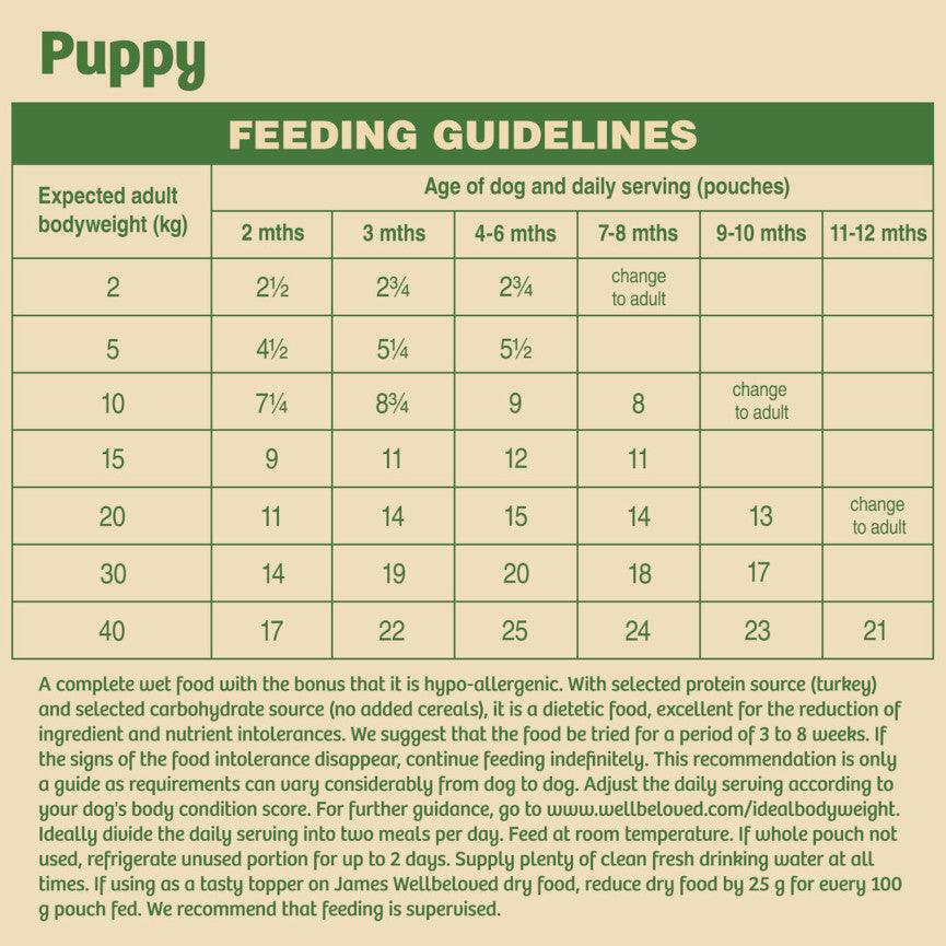 James wellbeloved puppy food best sale grain free