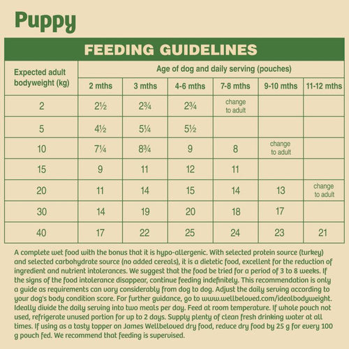 James Wellbeloved Pouches Grain Free Turkey Puppy Food 12x100g - Get Set Pet