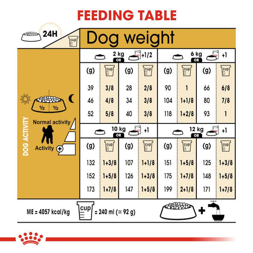 Royal Canin Breed Health Nutrition Poodle Adult Dog Food 7.5kg - Get Set Pet