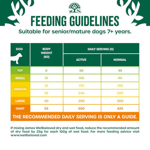 James Wellbeloved Senior Dry Dog Food Chicken & Rice 15kg - Get Set Pet